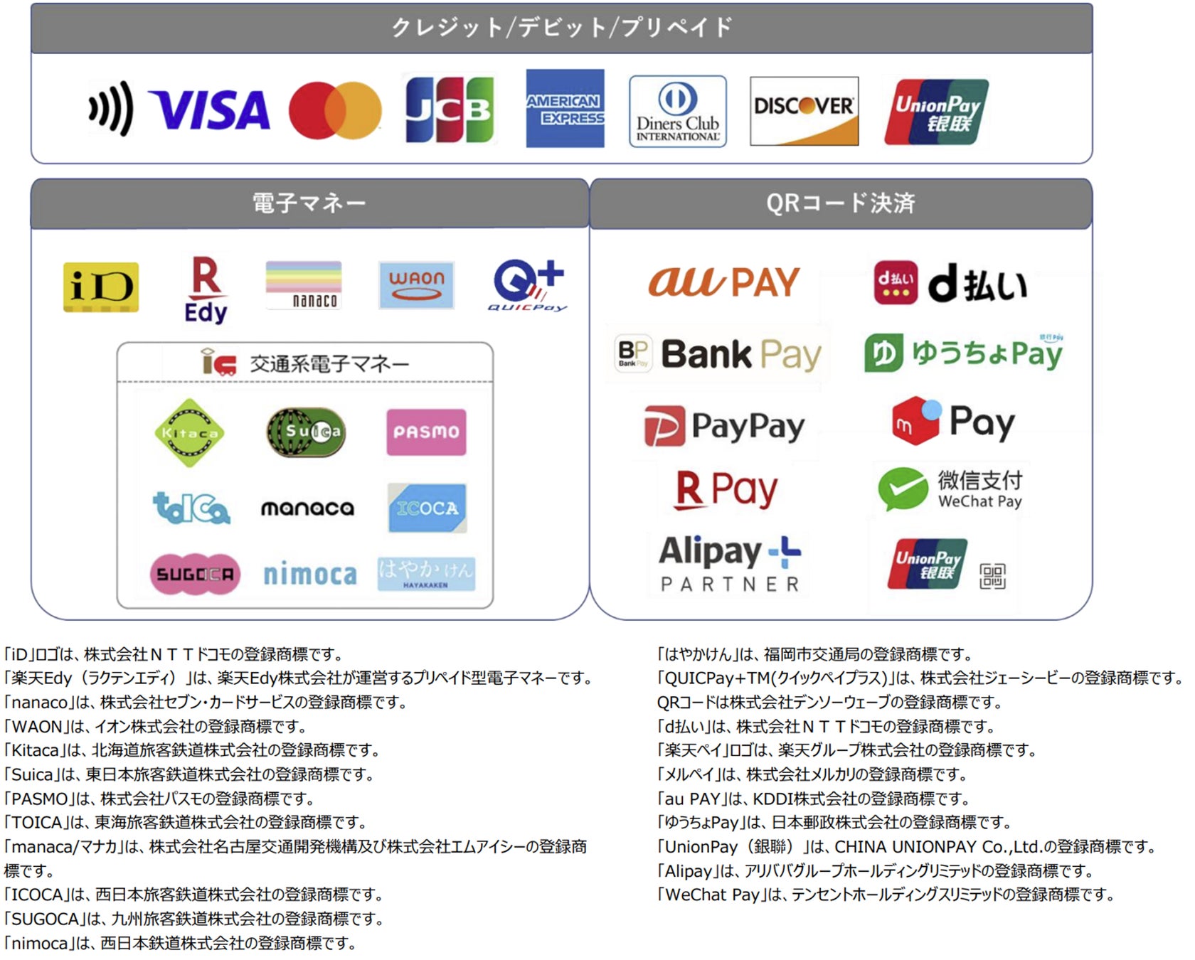 国際フィギュアスケート競技大会「ISUグランプリファイナル イタリア・トリノ2022」に協賛