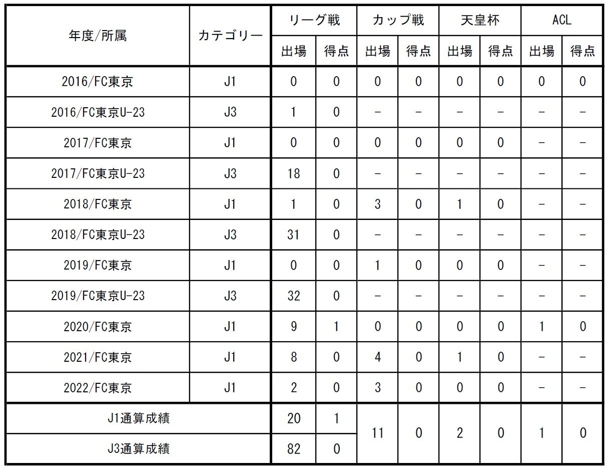 【12/17(土)】乃木坂46 金川紗耶さん来場決定！3球団きつねダンス参加のお知らせ