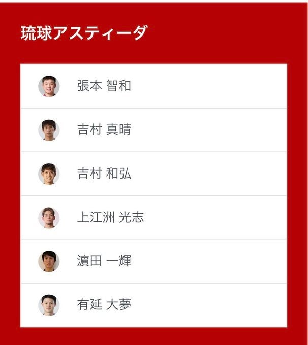 ノジマTリーグ 2022-2023シーズン　公式戦　12月18日開催　九州アスティーダ vs 京都カグヤライズ　ベンチ入り選手発表