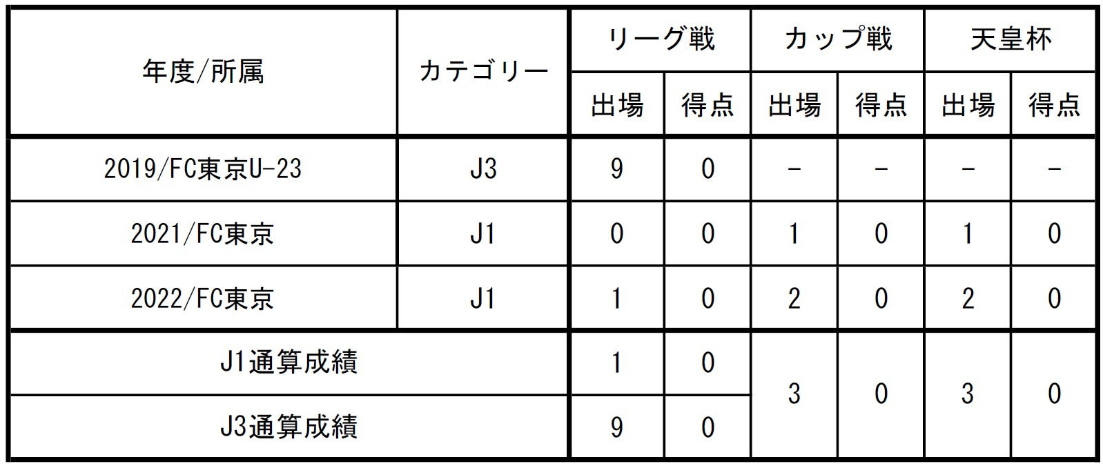 国本 玲央選手 期限付き移籍期間満了のお知らせ