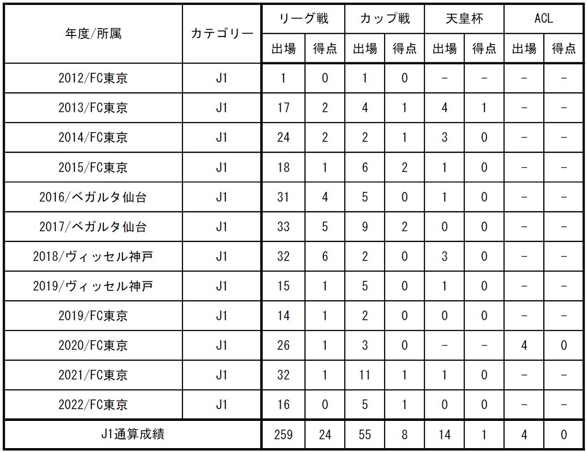 スポーツに励む子どもたちを応援! 「子どもの瞳応援部」新コンテンツ公開のご案内