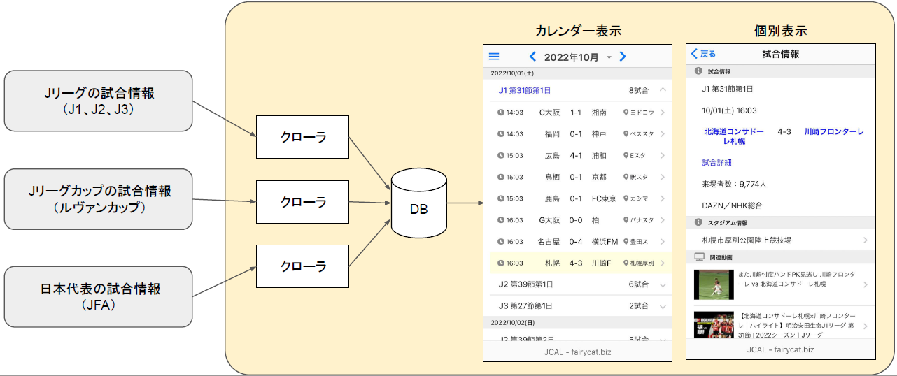 ニューエラがSHIBUYA CITY FCとチームユニフォームのオフィシャルサプライヤー契約を発表