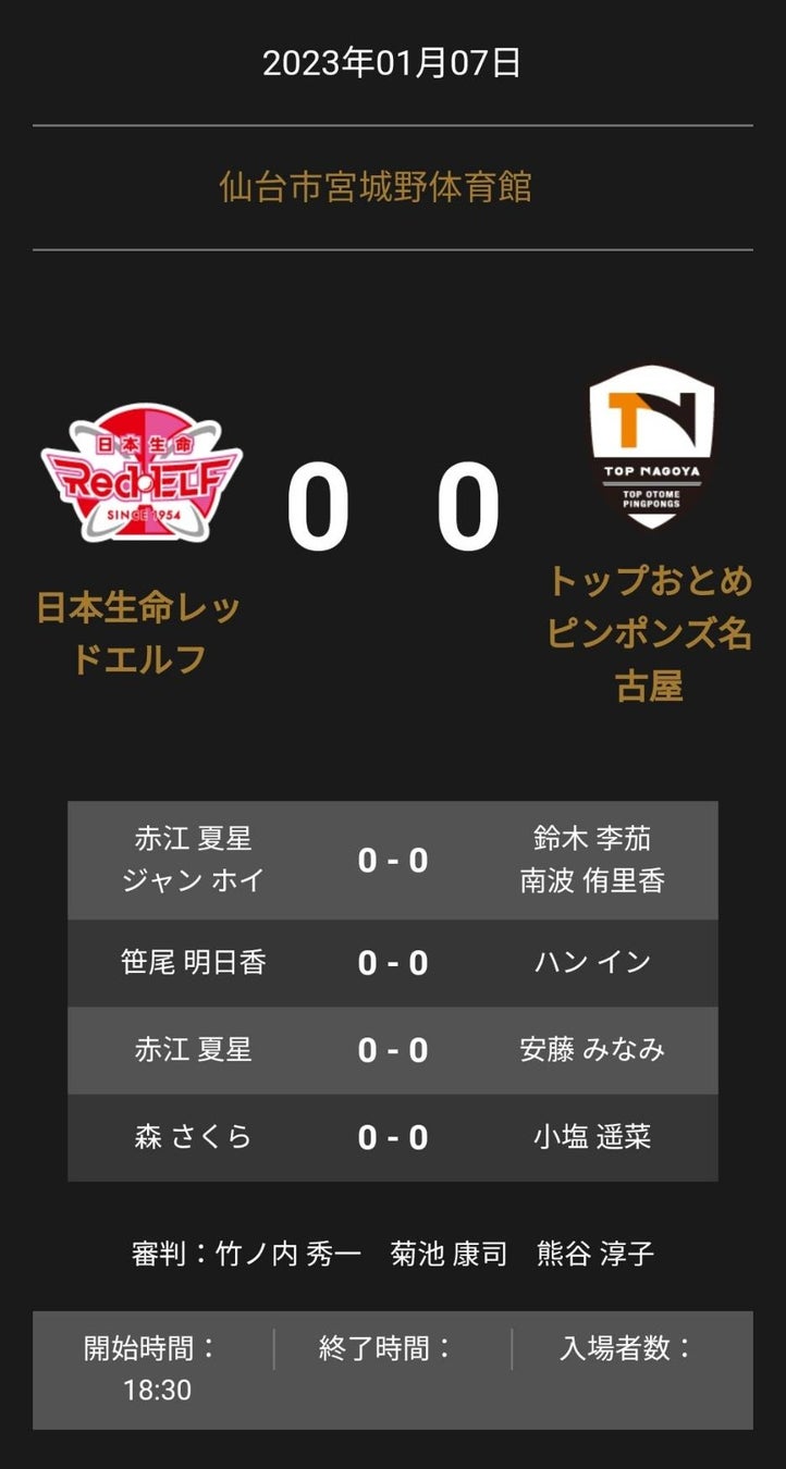 ノジマTリーグ 2022-2023シーズン 公式戦 1月7日 T.T彩たま vs 琉球アスティーダ 試合結果