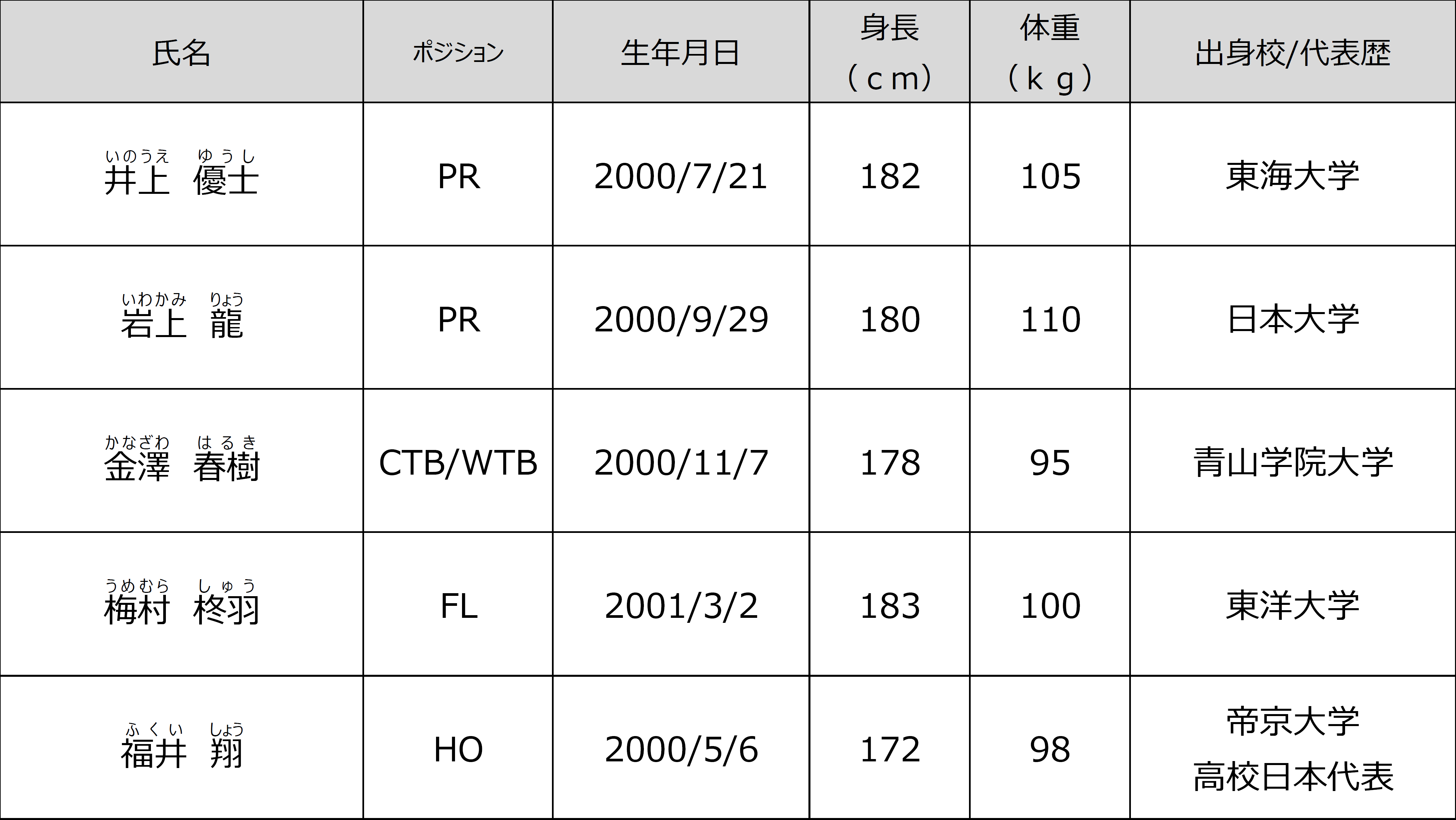 eSports BATTLE in OKINAWA 2023 東京予選大会の結果について