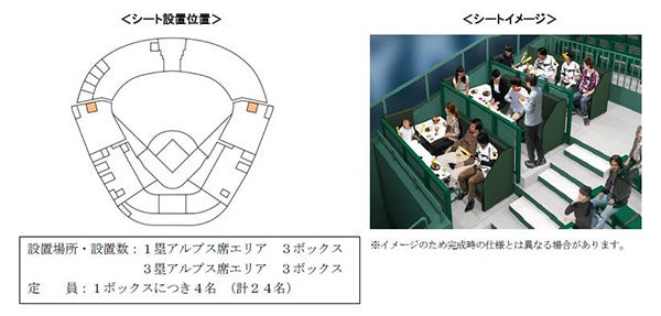 阪神甲子園球場に新たなシートが誕生します ～『アルプスウイングビューボックス』『レフトスカイビューボックス』『レフトスカイビューカウンター』を新設～