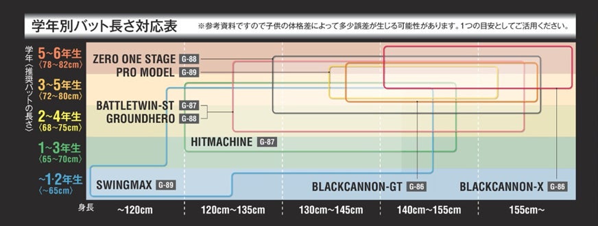 ~包み込まれる、心地よさ~身頃1枚構造で縫い目を減らしたパターン「ルフ フォルム」を『ルコックスポルティフ』が新規開発
