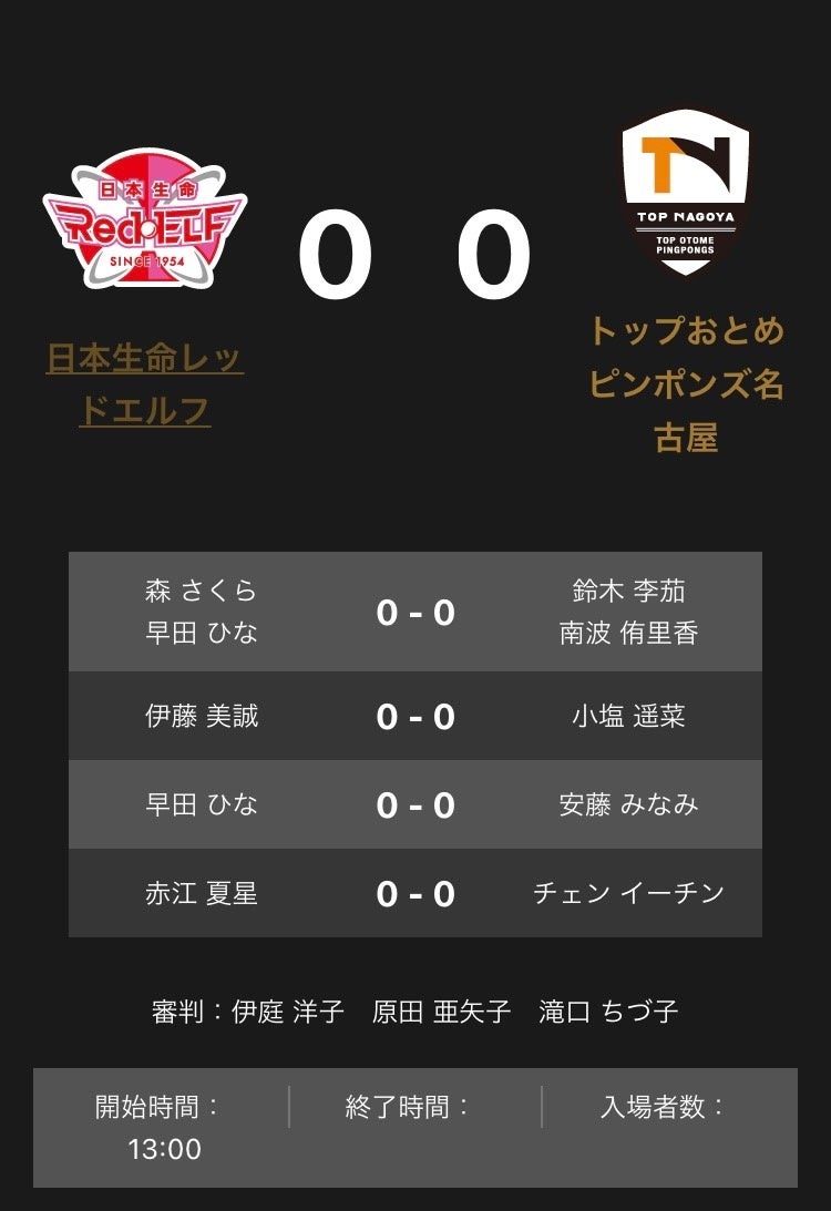 ノジマTリーグ 2022-2023シーズン 公式戦 2月5日 京都カグヤライズ vs 木下アビエル神奈川 ベンチ入り選手発表