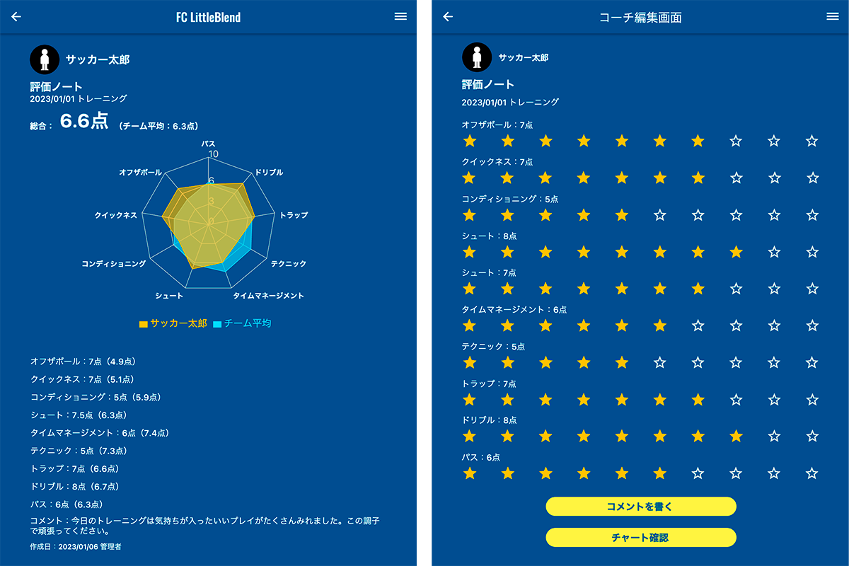 サッカーコーチと選手のコミュニケーションを円滑にする
個人評価アプリ「Soccer+」がリリース　
使用した選手の9割が使い続けたいと評価