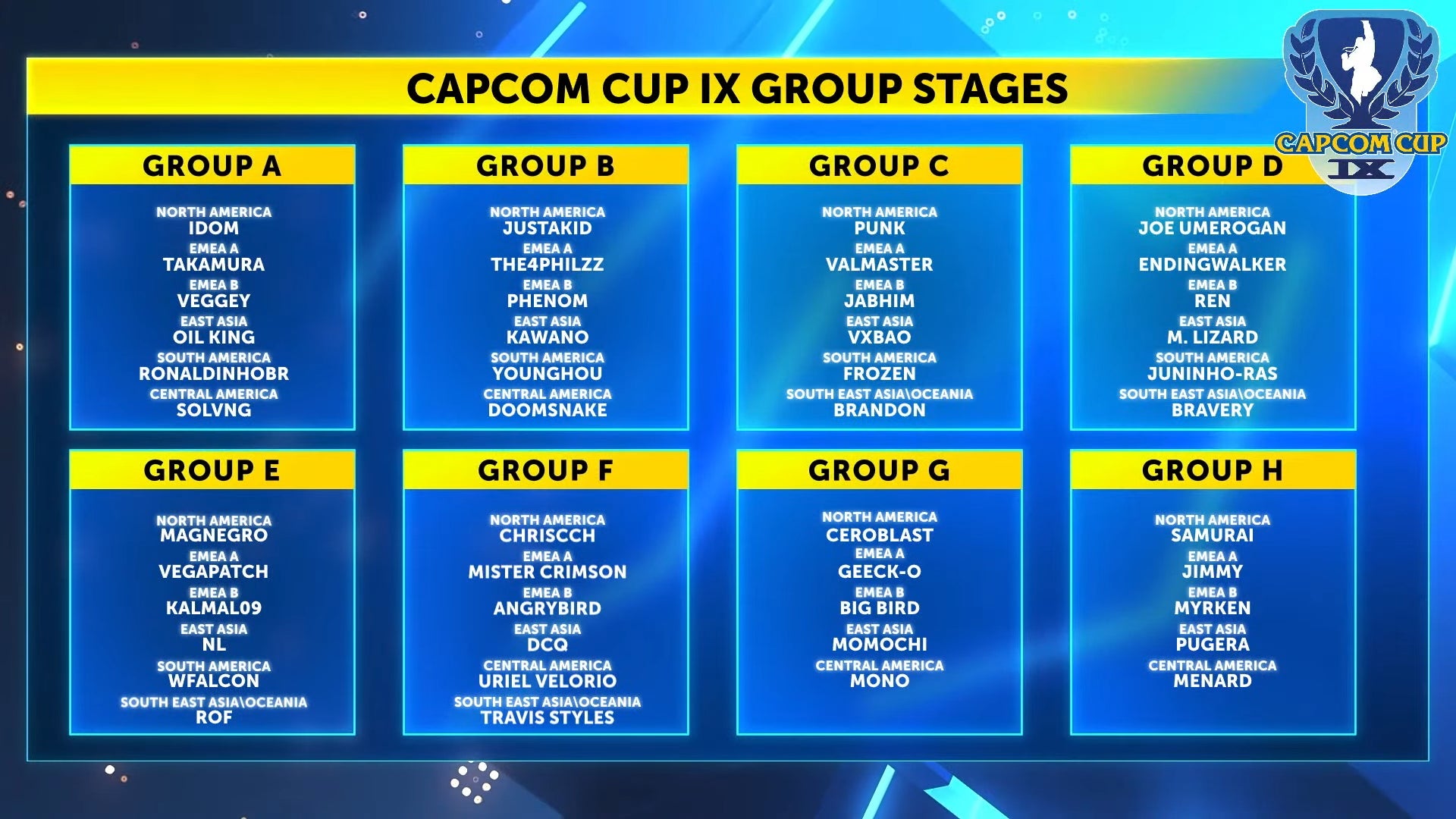 「CAPCOM CUP IX」予選グループが決定！　日本代表、ももち選手、カワノ選手、ぷげら選手の活躍に期待！　