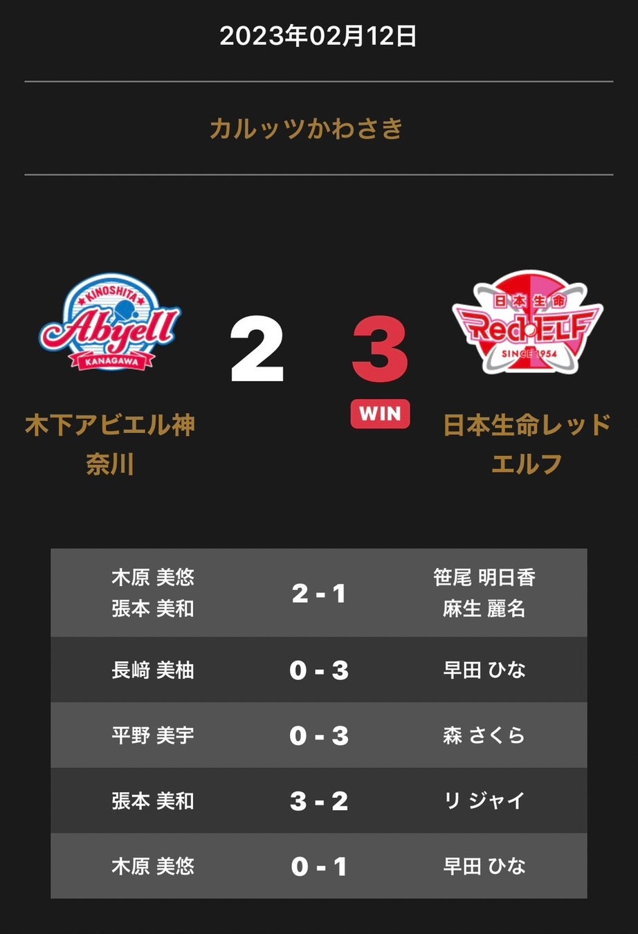 『埼玉県から第3のJクラブを。』埼玉県川越市からJリーグを目指す「COEDO KAWAGOE F.C」と「Saitama east SV」が合併。2023シーズンより埼玉県1部リーグ参入へ