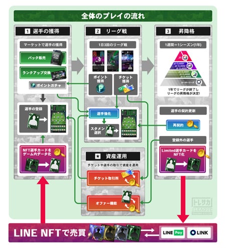 プロのコートでプロの指導を！「レイクス ドリームクリニック」を実施