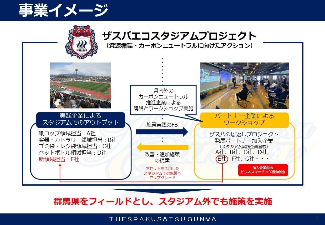 いよいよ全国発売開始! 『千葉ジェッツ 2022-23 公式ブースターブック』 Bリーグ・千葉ジェッツブースター必携の一冊!