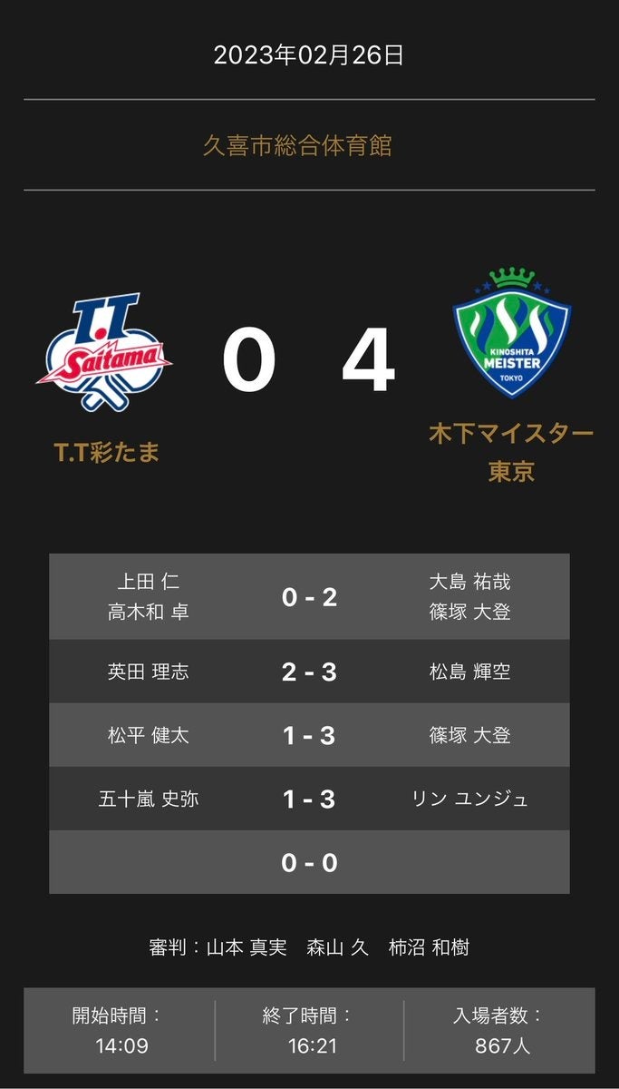 ノジマTリーグ 2022-2023シーズン 公式戦 2月26日開催 トップおとめピンポンズ名古屋 vs 木下アビエル神奈川 試合結果