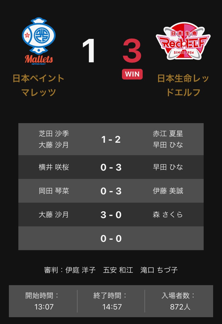 ノジマTリーグ2022-2023シーズン公式戦　2月26日(日)14:00試合開始　T.T彩たま vs 木下マイスター東京　試合結果