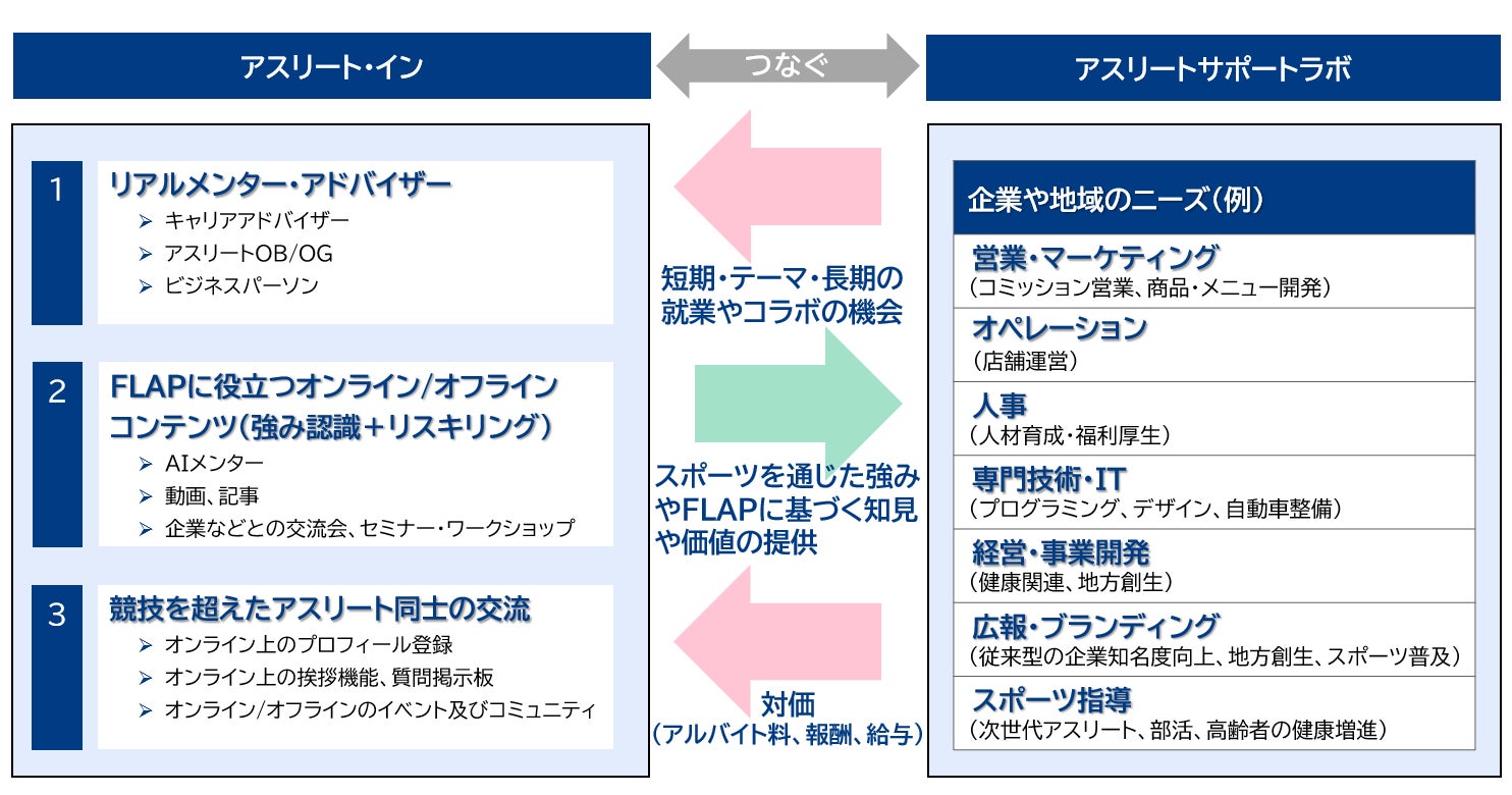 【3月4日(土)・5日(日)】自転車にアウトドア用品にグルメまで!テレビ大阪の人気3大イベントが同時開催!3/4・5日は万博公園で遊びつくそう!