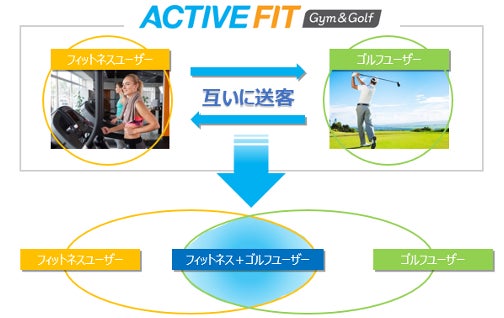 「ACTIVE FIT Gym&Golf 沖縄パルコシティ店」オープンのお知らせ