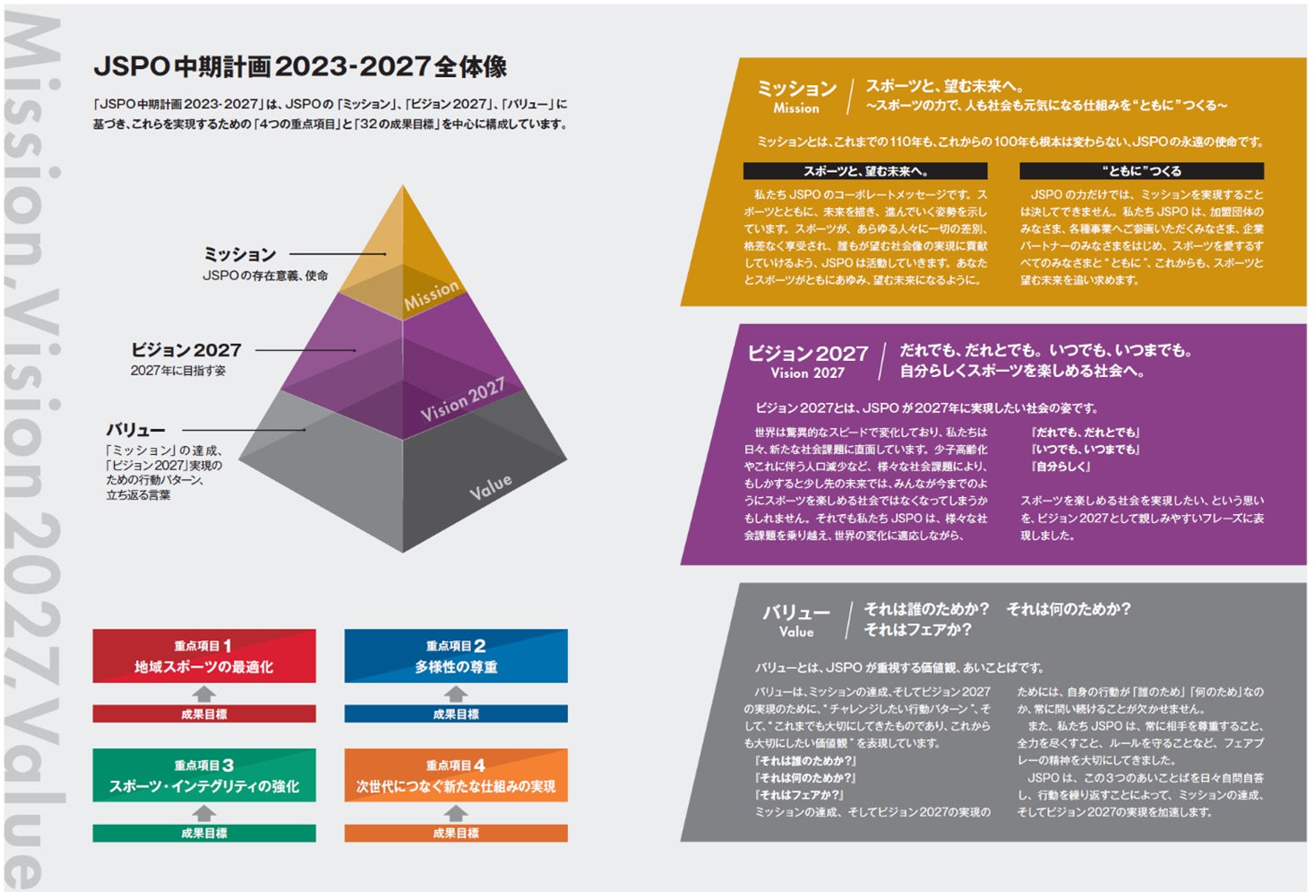 累計応募者数1400組超、100組のアスリートをサポート！「ZAMSTチャレンジャープログラム」第6期メンバー確定