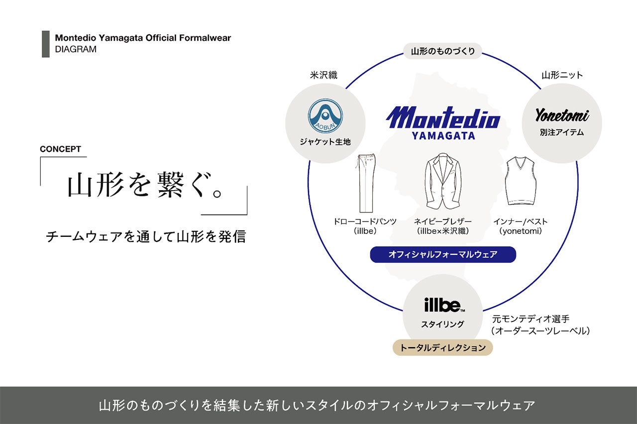 ＰＧＭが大堀 裕次郎選手とスポンサーシップ契約を締結！