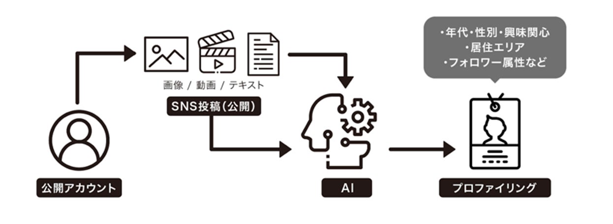 【FC大阪】FC大阪×ヒトのINSIDEを可視化するAIQ　AIを活用したファンマーケティングにおけるサービスの企画・開発を行う「ソーシャル チェックイン」を開始！