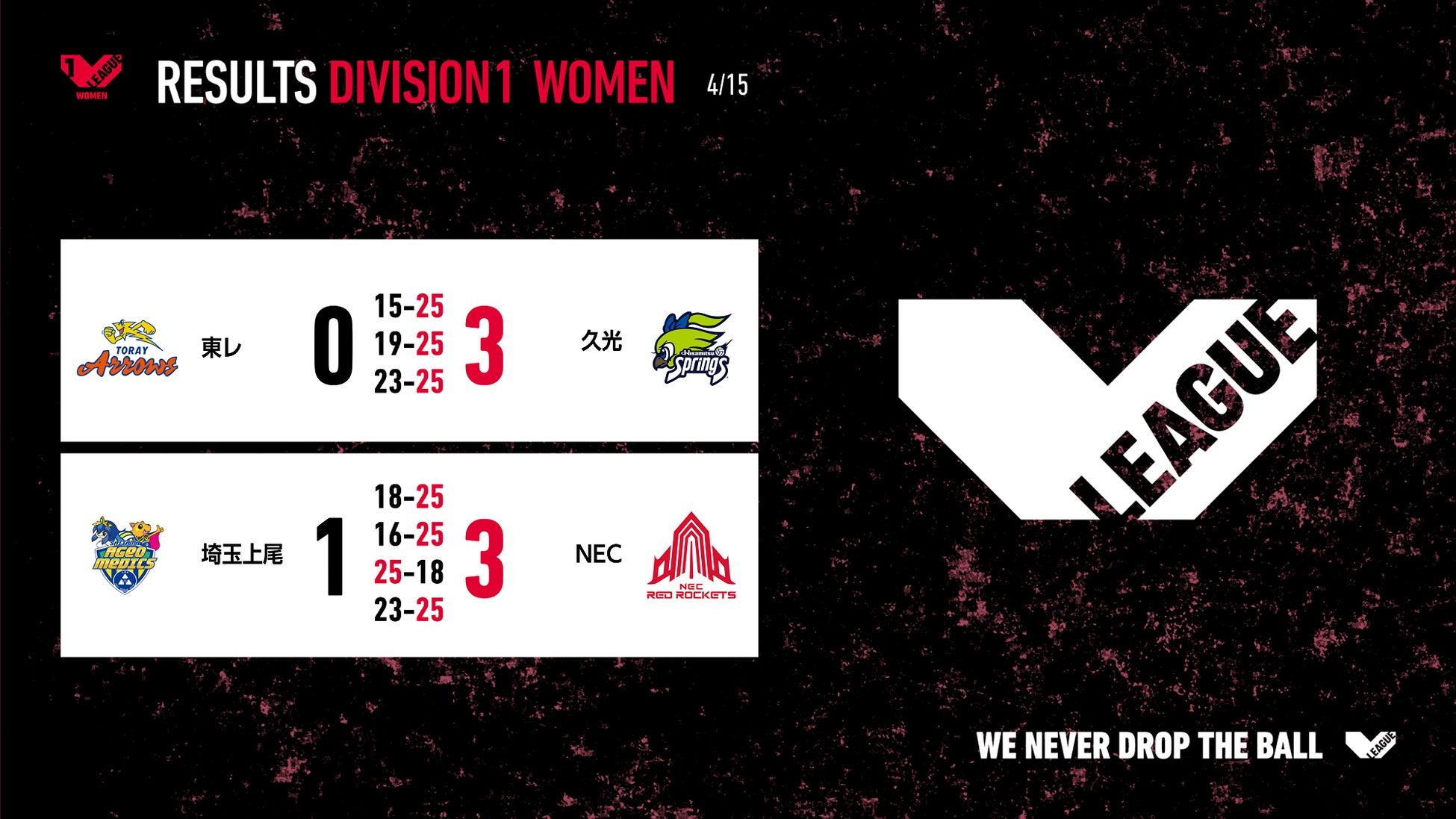 【『3150FIGHT vol.5』前日計量・会見】波乱の重岡兄弟ダブル世界戦、兄弟計量1発クリア重岡銀次朗「兄貴(優大)と2人で日本初の同時世界チャンピオンになります」と意気込みを語る