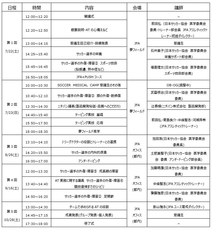日本サッカー協会×ニチバン次世代のアスレティックトレーナーを支援する「SOCCER MEDICAL CAMP 2023」受講生募集開始