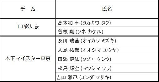 マスターズチャンピオンプレゼントガチャ4月18日(火)より期間限定で実施!