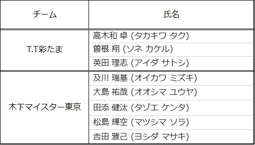 全天候対応・回転式折りたたみ傘「エアロストリームアンブレラ2」が4月20日（木）より発売