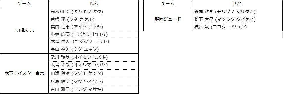 ノジマTリーグ 2023-2024シーズン京都カグヤライズホームゲーム　試合スケジュール変更のお知らせ