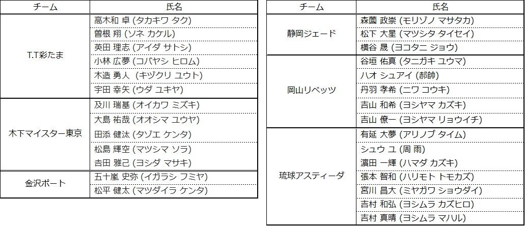 アンプティサッカー「レオピン杯」で新しい試み