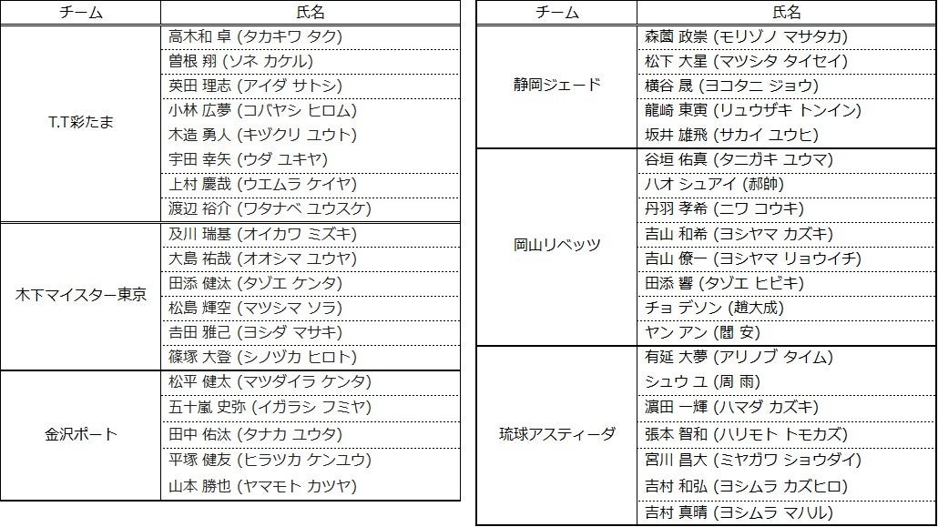 ジョホール・ダルル・タクジムFC (略称: JDT) (マレーシア) との国際親善試合開催のお知らせ
