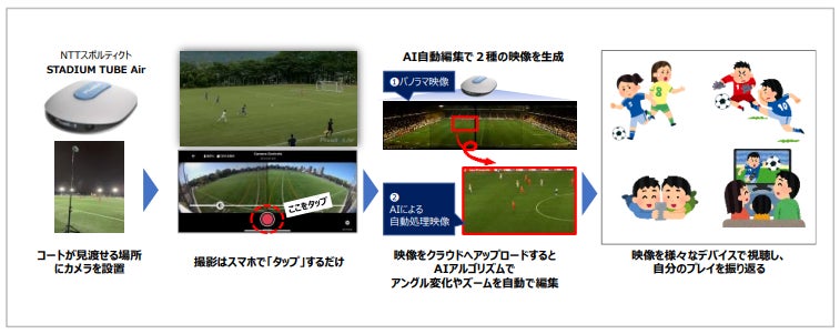 日本代表・古橋亨梧、前田大然らが所属するスコットランド王者セルティックが来日！『セルティックジャパンツアー２０２３』WOWOWで生中継！
