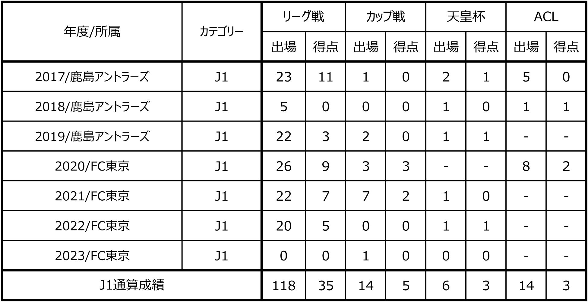 関野剛平選手 新規入団のお知らせ