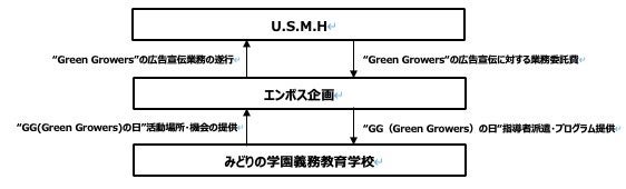 ノンピ、サッカー日本代表ver.のケータリングセットを6月12日よりnonpi foodbox®にて全国販売開始。6月キリンチャレンジカップは食べて盛り上がろう！