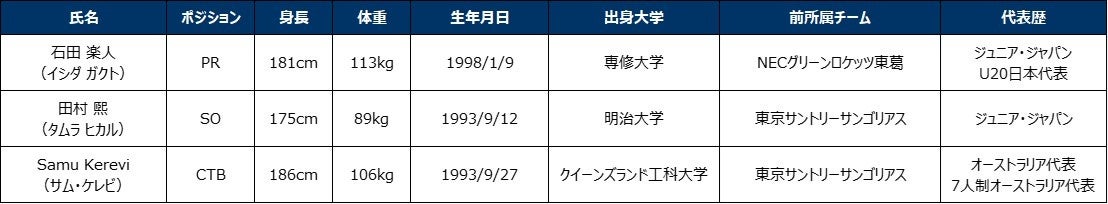 株式会社Ambiが北海道⼤学と北海道日本ハムファイターズ所属選手の睡眠活動に関する共同研究を推進
