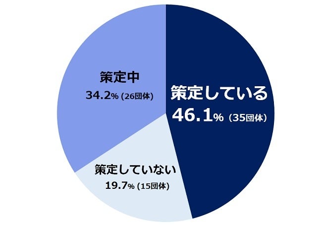 「バファローズ☆ポンタDAY 2023」