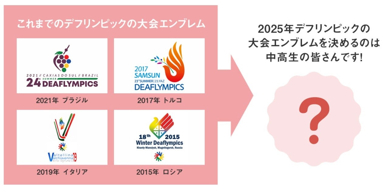 2025年デフリンピック大会エンブレムをえらぼう！エンブレム投票に参加する中高生を大募集