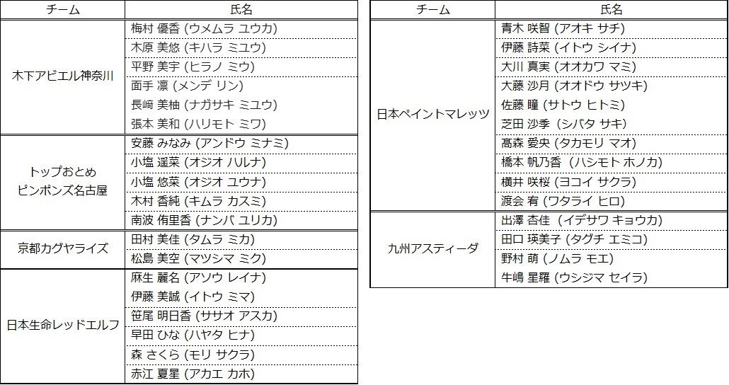 【岡山大学】岡山プロスポーツ文化まちづくりサークル「SCoP」がファジアーノ岡山新タペストリーを制作！ 奉還町商店街でお披露