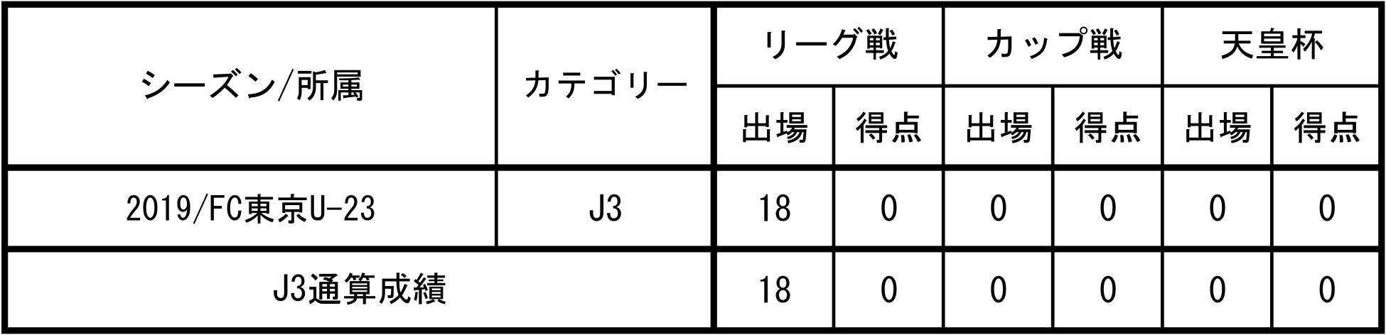 Ｊリーグ公式モバイルゲーム『Ｊクラ』配信開始4周年を記念したキャンペーンを開催！