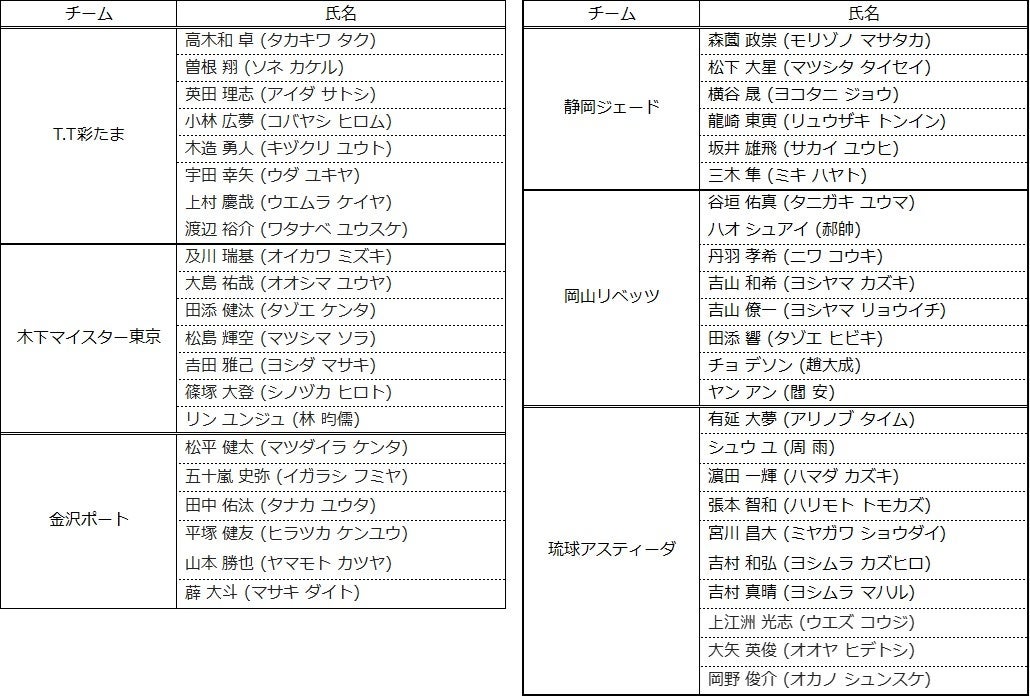 【東急SレイエスFC サッカーU15】クラブユース選手権 全国大会出場決定！