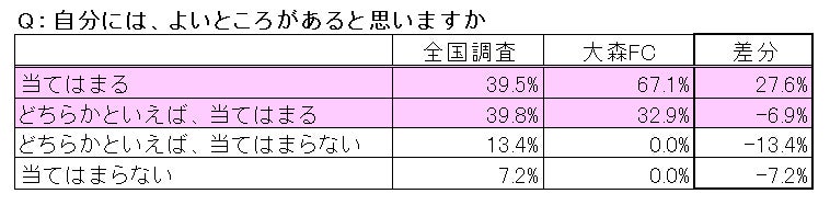 「スーパースポーツゼビオ オリナス錦糸町店」2023年6月23日リニューアルオープン