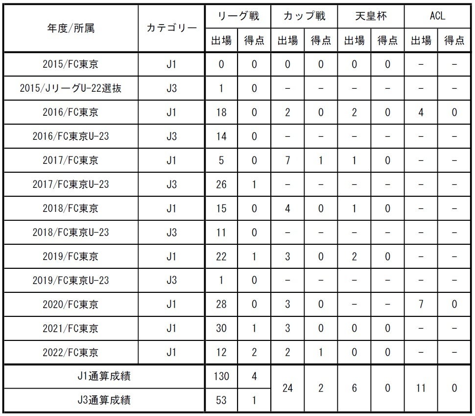 【シントトロイデン】 DF小川諒也選手 FC東京より期限付き移籍のお知らせ