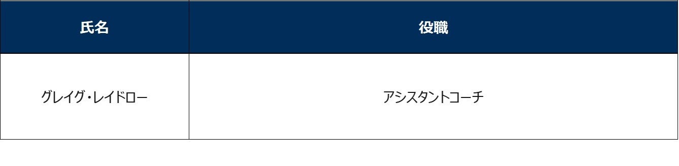 福澤晃平選手 2023-24シーズン 新加入のご報告