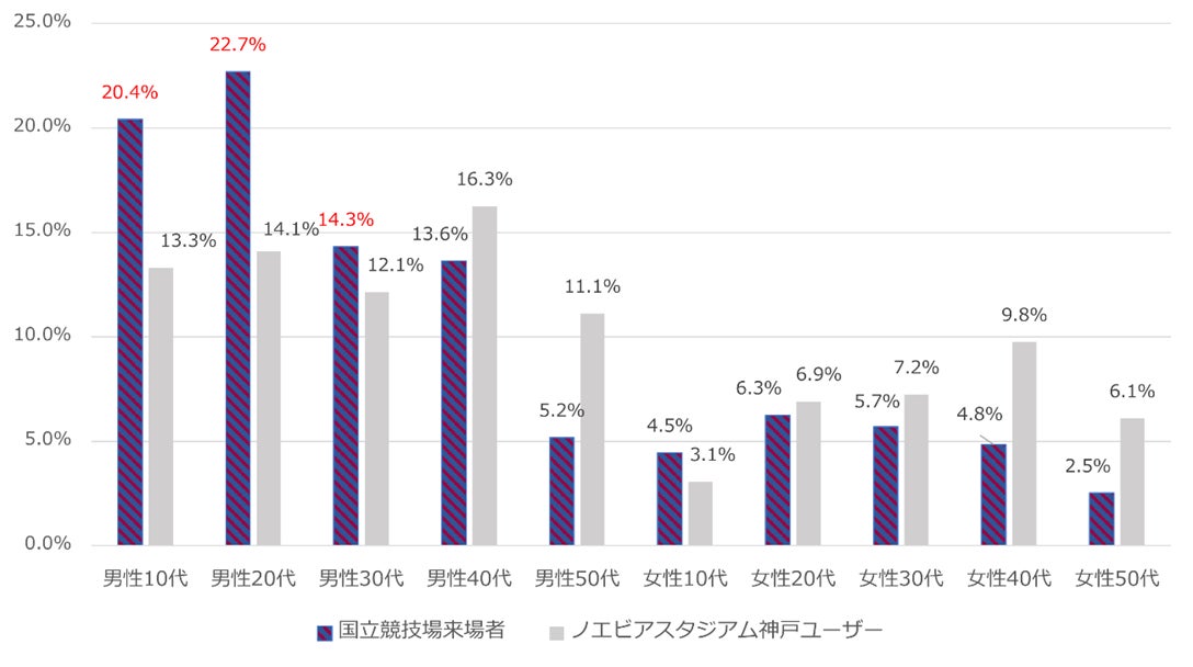 【アメフト】フロリダでのトレーニングキャンプに選手11名を派遣