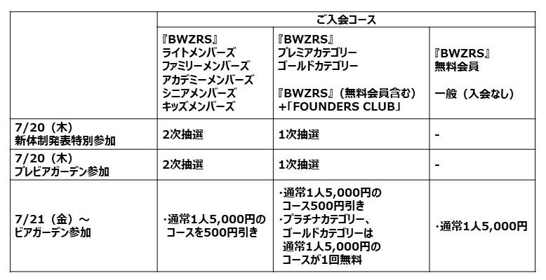 B.LEAGUE所属プロバスケットボールチームサンロッカーズ渋谷　鹿島建設株式会社とのオフィシャルパートナー契約締結のお知らせ