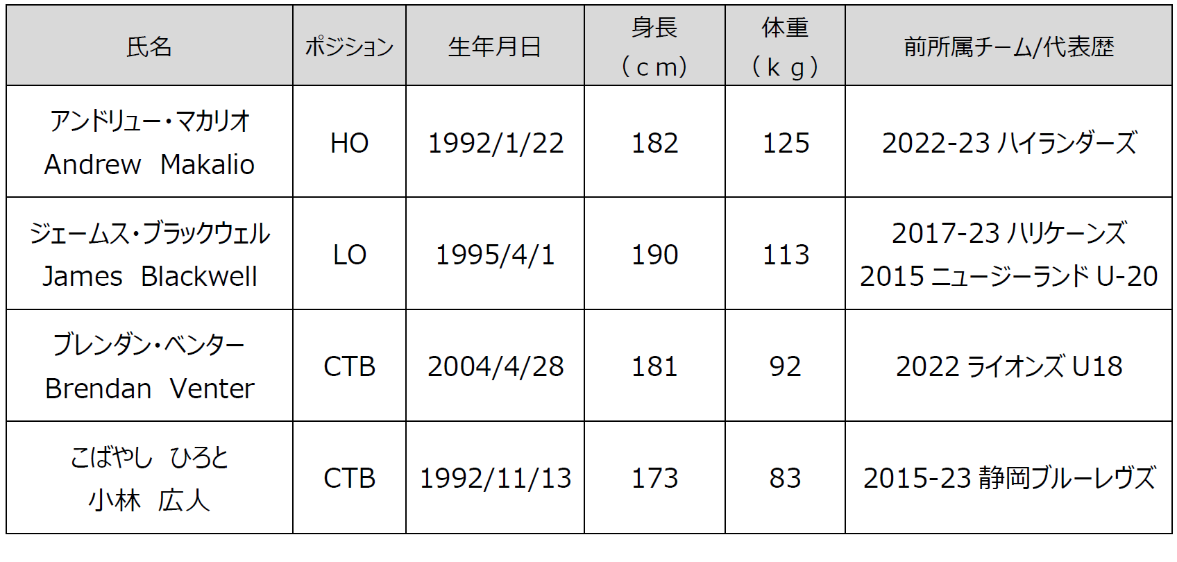 AF会員限定スペシャル特典「AF Premium」にて、7月1日より特典内容が更新されました。