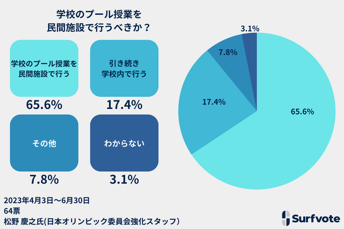 声優・アーティストとして活動中の内田雄馬が「Tリーグ公認シーズンアーティスト」に就任男子開幕戦でのハーフタイムショーにて楽曲パフォーマンスが決定