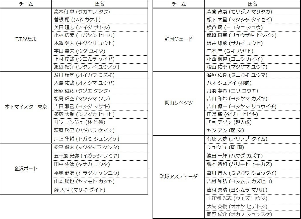 プロeスポーツチームの「REJECT」より、プロゲーマー「ときど」加入に関するご報告