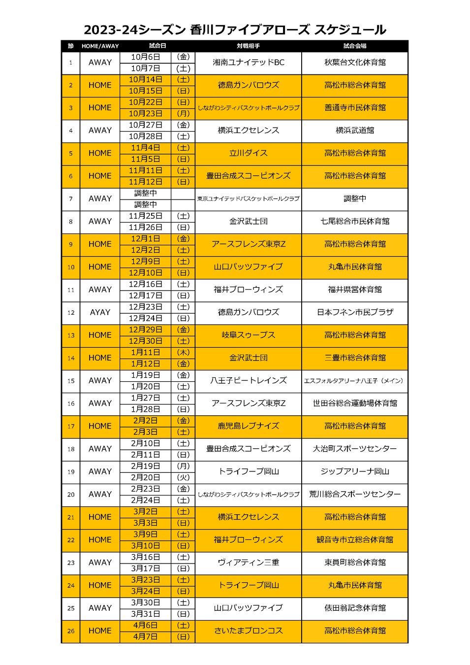 「いちご よこすかポートマーケット」 横須賀へ行こう！7月8日は横須賀市で横浜F・マリノスのイベントが盛りだくさん！