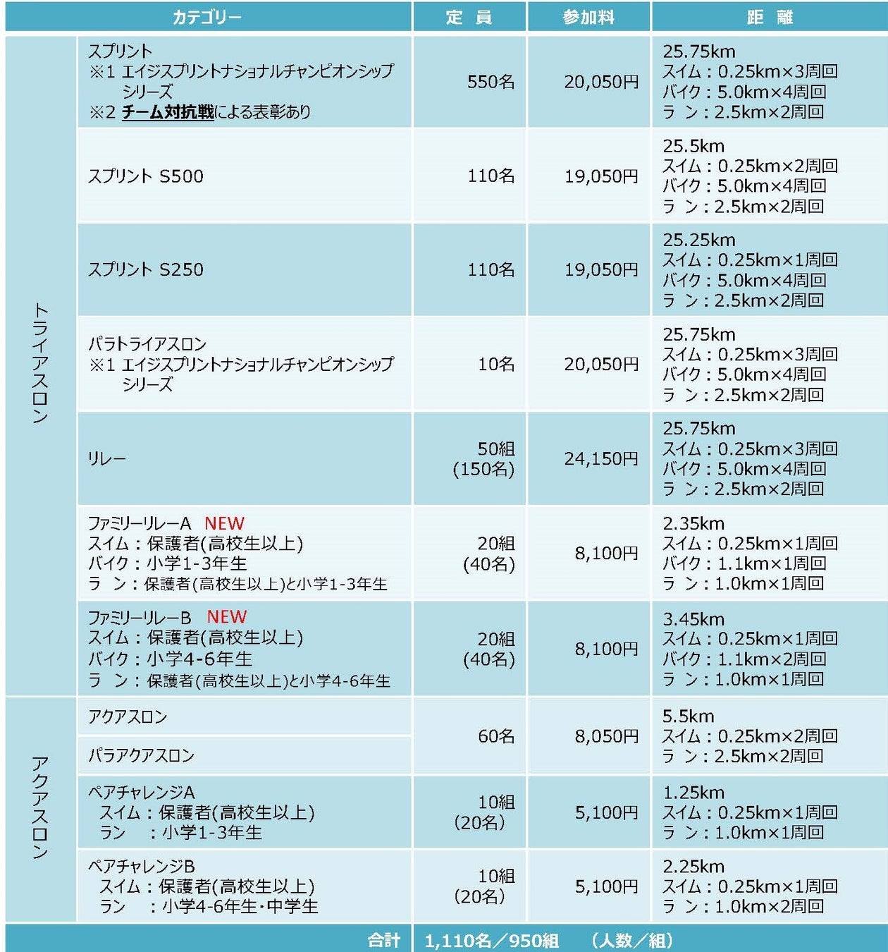 プロ野球界初！監督・選手をモデルにした高さ2ｍ、約22,000ピースの巨大モザイクアートが作れる「みんなで作ろう！レゴ®ブロックウォールアート」の開催発表！