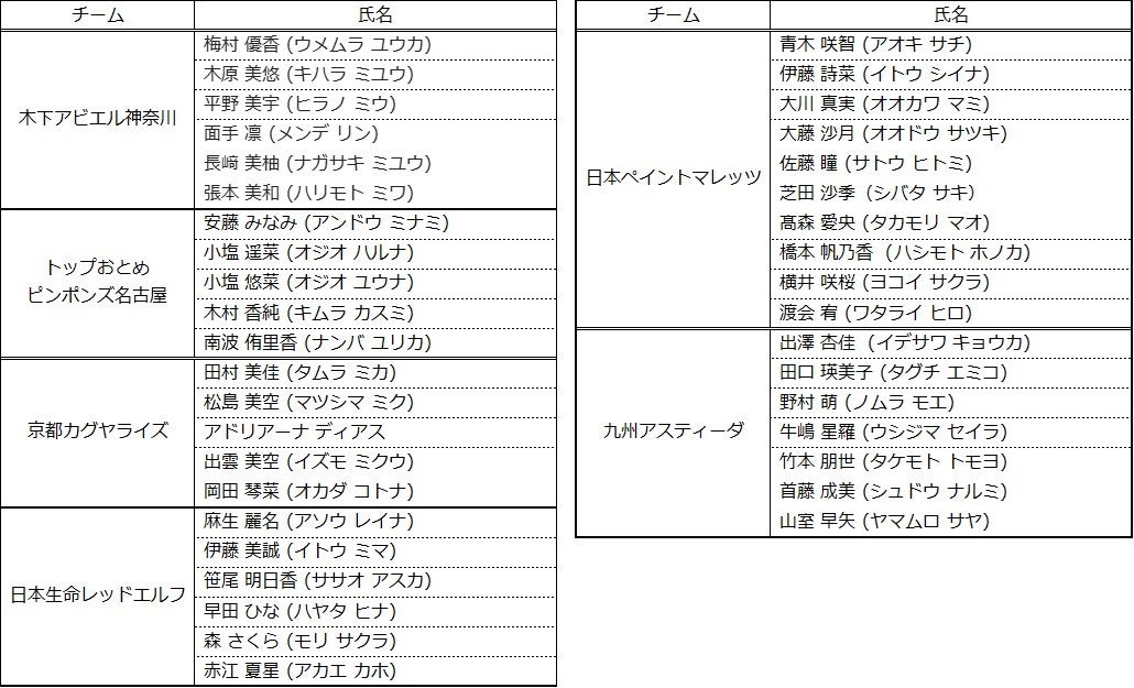 #9 渡邉飛勇選手 バスケットボール男子日本代表国際強化試合2023 (静岡大会)日本代表メンバー選出のご報告